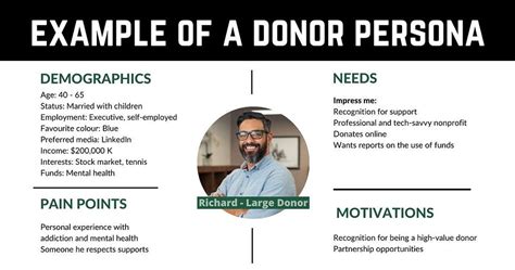 donor personas|Developing Donor Personas: What They Are and Why .